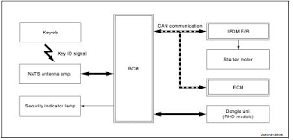 System System Description Security Control System Without Intelligent Key System Nissan Juke Service And Repair Manual