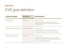 Insights About Corporate Venturing Capital And Innovation