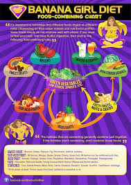 Raw Vegan 80 10 10 Food Mixing Chart Raw Food Recipes