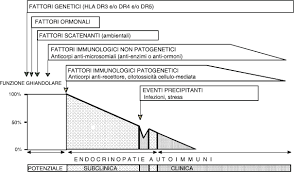 Trova il 3 significato della parola malattie autoimmuni. Malattie Autoimmuni E Vaccinazioni Springerlink