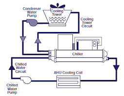 heating and cooling system upgrades energy models com