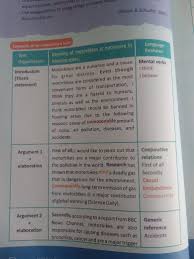 Beberapa jenis penyakit umum yang dapat diperkenalkan di antaranya: Buat Lah 10 Pertanyaan Berdasarkan Teks Di Atas Ini Brainly Co Id