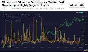 The currency began use in 2009 when its implementation was released as. Bitcoin Takes Back 56 000 Eth Reclaims 1 700 Weekend Watch