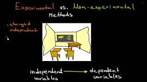 After placing your order by submitting your assignment instructions, make payments. Experimental And Non Experimental Methods Youtube