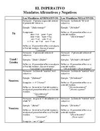 Mandatos Commands Cheat Sheet