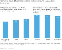 generation z characteristics and its implications for