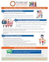 For one, criminal issues or long absences from the country can threaten one's green card status. Infographic Obtaining A U S Permanent Residence Green Card