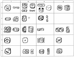 Maya Hieroglyphic Syllabary Maya Decipherment