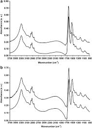 A fourier transform is used to convert from time domain to frequency. Synchrotron Based Ftir Spectra Of Stained Single Cells Towards A Clinical Application In Pathology Laboratory Investigation