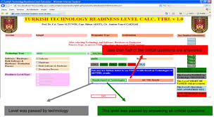 A Technology Readiness Levels Trls Calculator Software For