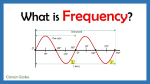 It is also occasionally referred to as temporal frequency to emphasize the contrast to spatial frequency, and ordinary frequency to emphasize the contrast to angular frequency. What Is Frequency Youtube