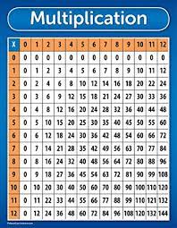 Why learn the multiplication table? Amazon Com Multiplication Table Chart Poster Laminated 17 X 22 Office Products