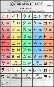 16 Best Katakana Chart Images Japanese Language Learning