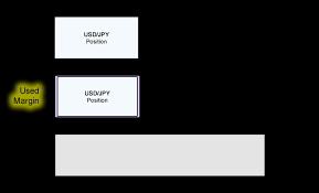 What Is Free Margin Babypips Com