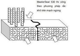 Masterseal 530 | Chống Thấm Tinh Thể Thẩm Thấu | An Tiến Hưng
