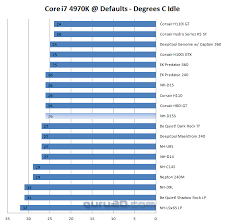 noctua nh d15s cpu cooler review core i7 4790k baseline test