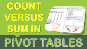 Sum Vs Count In Pivot Table Myexcelonline In 2020 Pivot Table Excel Tutorials Microsoft Excel Tutorial