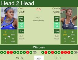Jun 22, 2021 · coco gauff rallied from a set down to upset no. H2h Prediction Cori Gauff Vs Camila Giorgi Parma Odds Preview Pick Tennis Tonic News Predictions H2h Live Scores Stats