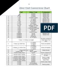 The conversion among those units are as below: Gold And Silver Unit Conversion Chart Fineness Noble Metals