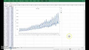 Excel Time Series Graph