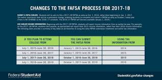 Big Fafsa Changes Effective October 1st Head For College