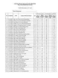 We did not find results for: Daftar Nilai Usbn Teori Dan Praktek Sma 2018