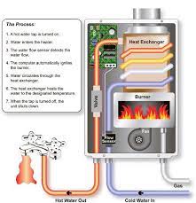 Sistem pemanas air dari gas lebih murah dan maksimal. Jenis Pemanas Air Water Heater Apa Yang Bagus Dan Sesuai Kebutuhan