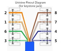There are two standards for network rj45 cable wiring: Uniview Camera Rj45 Pinout Diagram Securitycamcenter Com