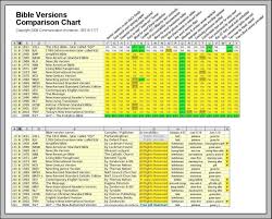 13 A Helpful Bible Translation Comparison Chart U Bible