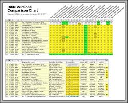 13 a helpful bible translation comparison chart u bible