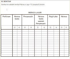 Bentuk nerca lajur atau kertas kerja dalam akuntansi ada enam bentuk, yaitu bentuk neraca lajur 6 kolom, bentuk 8 kolom, bentuk 10 kolom dan bentuk 12 kolom. Bentuk Dan Isi Neraca Lajur Brainly Co Id