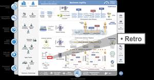 To help team members to see the real problems they deal with, and what causes them, not as specific people who cause trouble, but as often seemingly small issues that mix with other small issues to create larger problems. Iteration Retrospective Scaled Agile Framework