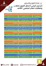 يرجى اختيار التاريخ من القائمة المنسدلة ،عند الضغط على خانة التاريخ تظهر قائمة ،اختر السنة ثم الشهر ثم اليوم. ÙØ±Øµ Ø§Ù„Ø¹Ù…Ù„