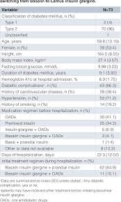 table 1 from switching from biosimilar basalin to