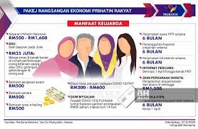 Qr2e (quick response to entrepreneurs). Moratorium Apa Khabar Mak Cik Kiah