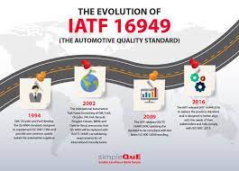 Find details of travel options, visas, currency, culture, communications and more. The Evolution Of Iatf 16949 Simpleque