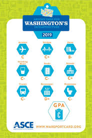 Your new perc card will be valid for the next three years. Washington Infrastructure Receives A C Grade