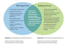 Pin On Climate Change