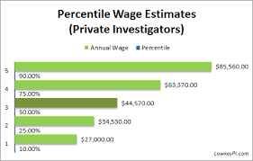 Check spelling or type a new query. How To Become A Private Investigator In 3 Simple Steps