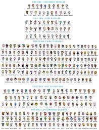See a recent post on tumblr from @ddddoro about acnl hair. Animal Crossing Wii Face Guide Will Dewitt