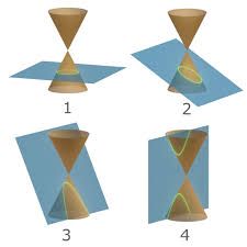 The equation for a vertical hyperbola is. Conic Section Wikipedia