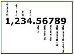 Leave it alone, and eliminate everything to the right of it. Rounding To The Nearest Hundredth