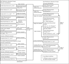 Securities Registration Statement