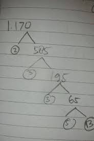 Faktorisasi prima dari 25 = 5 x 5 = 5² b. Faktorisasi Prima Dari 1170 Brainly Co Id
