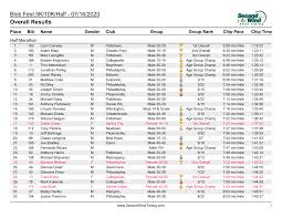 Result Lists|Overall Results