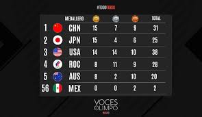 Resultados en vivo y las nuevas medallas olímpicas. Wwnwz1ouiz7jhm