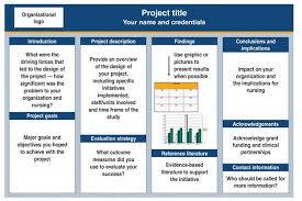 How To Create An Effective Poster Presentation American Nurse Today Research Poster Conference Poster Powerpoint Poster