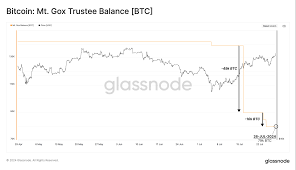 Image result for mtgox live