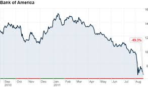 bank of america stock gets slammed aug 22 2011