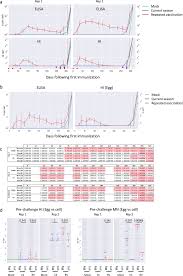 Repeated Vaccination Against Matched H3n2 Influenza Virus